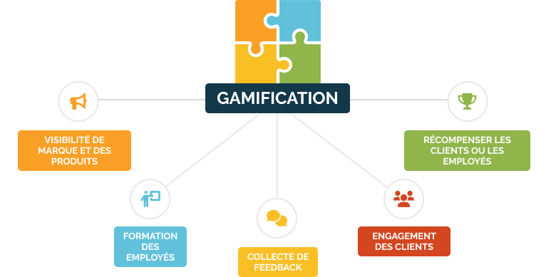 gamification schema FR
