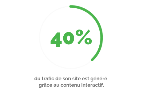 contenu interactif strategie media gulli 40 1