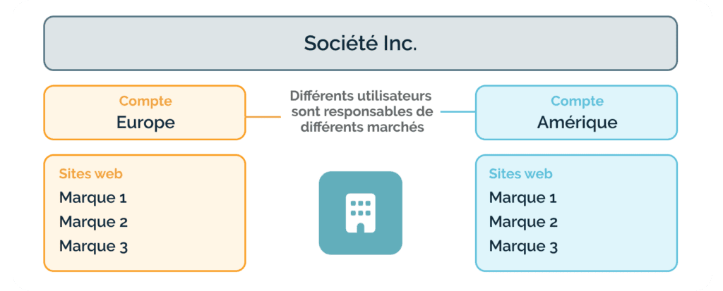 FR OrganisationA 1024x413