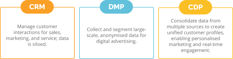 cdp in digital marketing 1 EN