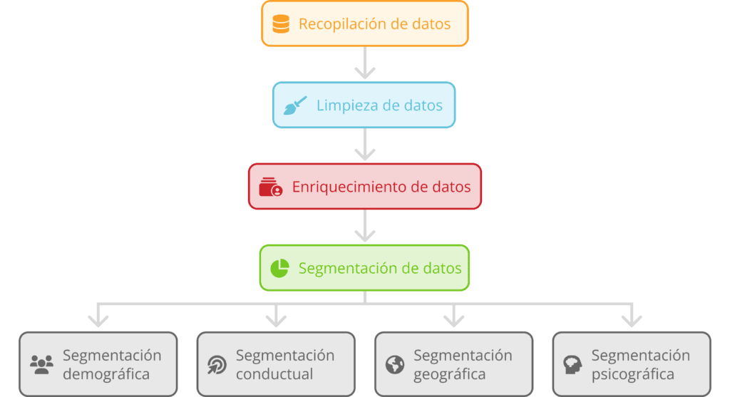 schema 03 segmentacion de datos ES 1024x557