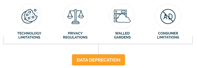 schema data deprecation en