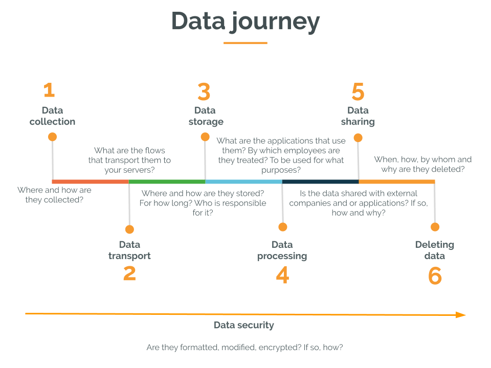 Dark data 3