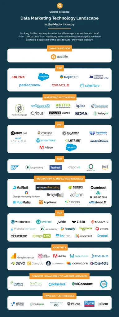 data marketing tools infographic 384x1024