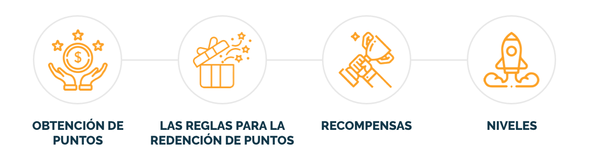 loyalty steps ES