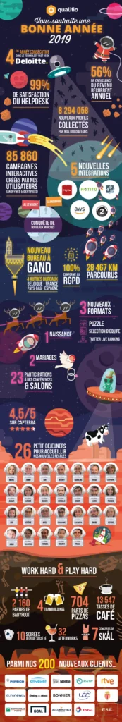 infographie qualifio 2018 173x1024