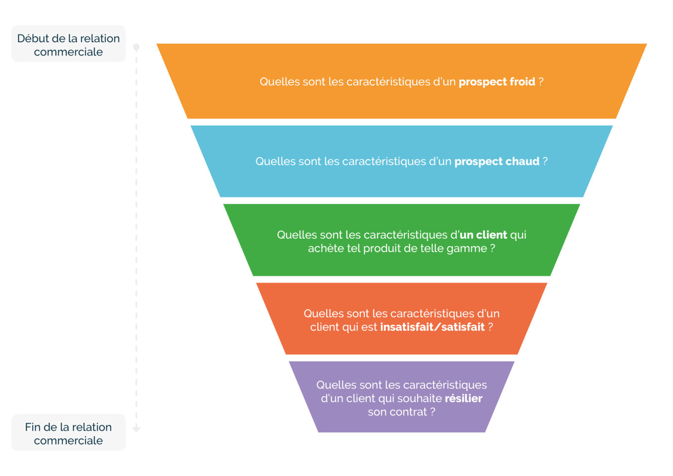 funnel predictive mkt FR