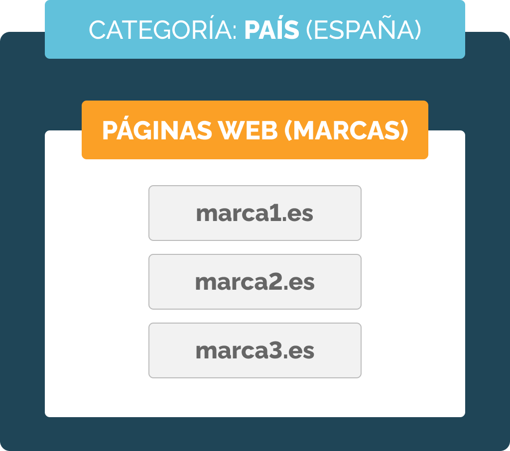 categories2 es