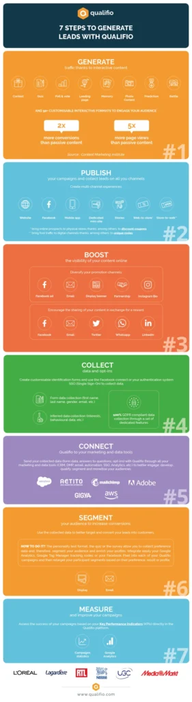 acquisition generate leads infographic 281x1024