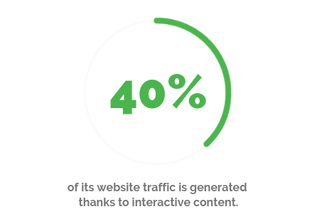 interactive content strategy media gulli 40