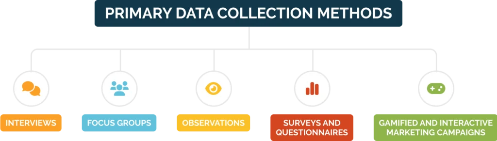 primary data collection methods en 1024x291