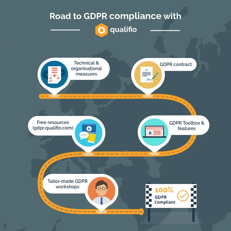 road to gdpr compliance with qualifio