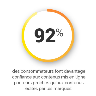 92 fr