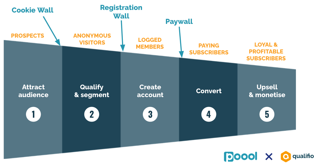 conversion funnel 2