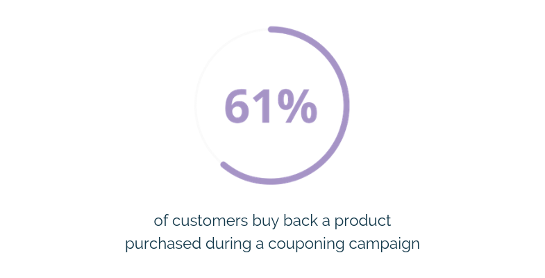 e couponing web to store strategy loyalty