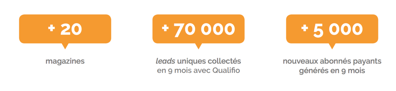 nouveaux abonnes payants bonnier publications