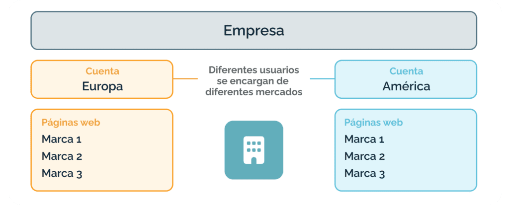 ES OrganisationsA 3 1024x413