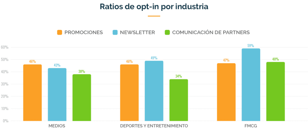 optin rate industry es 1024x430