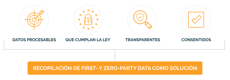 schema first zero party data es