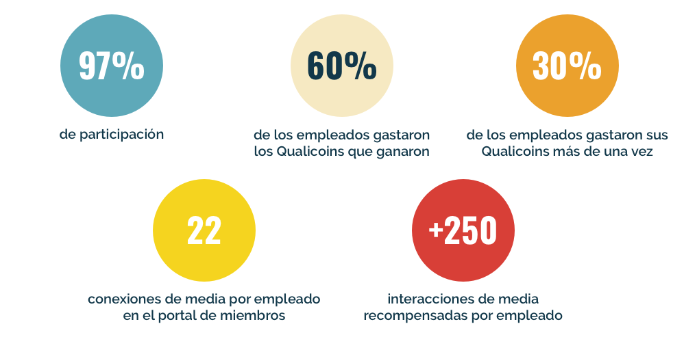 fidelizacion stats qsv es 1