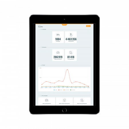 global stats dashboard 2 450x450