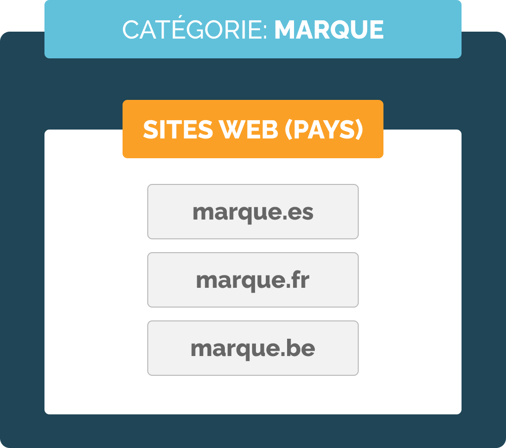categories1 fr