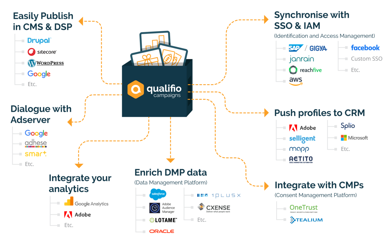 qualifio campaigns en 2