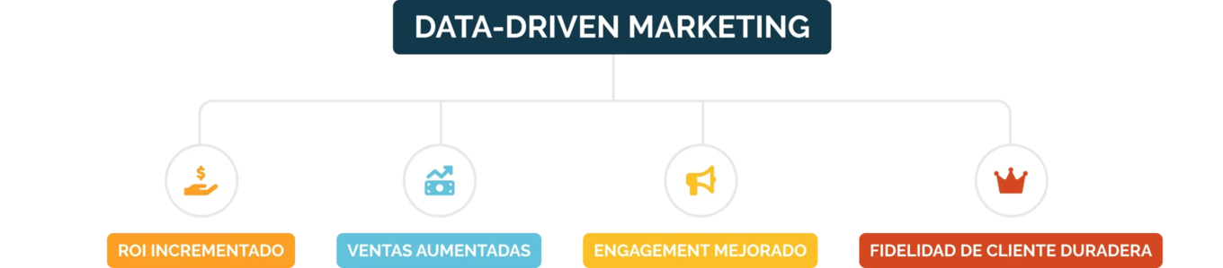 data driven marketing 02 es scaled