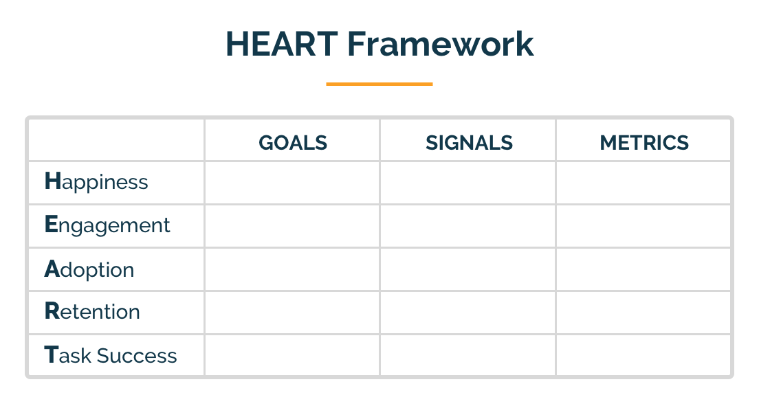 assess impact interactive marketing heart framework