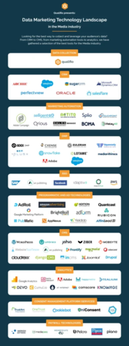 Which data marketing tools should you be using in the media?