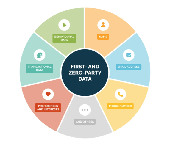 Types of data collection methods and their uses for modern businesses
