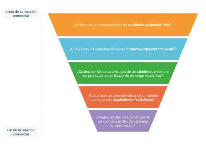 Marketing predictivo: ¿cómo anticiparte a las necesidades de tus clientes?