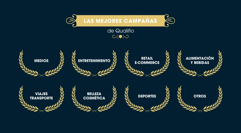 Las mejores campañas de Qualifio