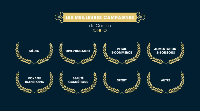 Les meilleures campagnes de Qualifio