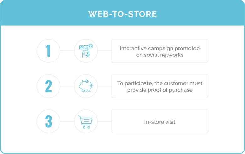 Black Friday: 3 strategies to guarantee the success of your marketing campaign