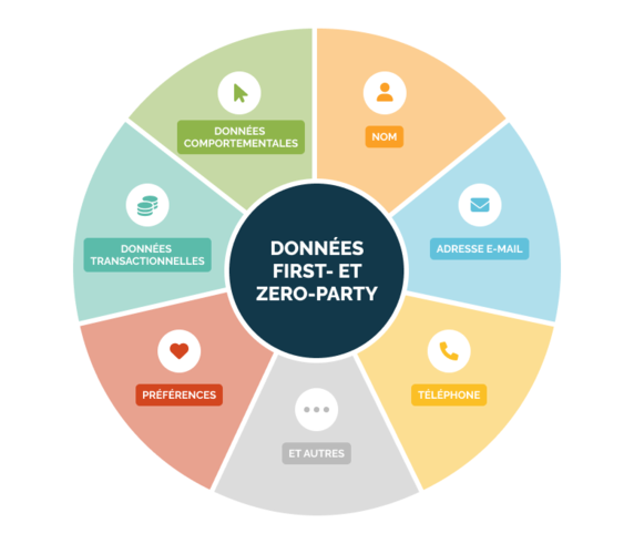 Les méthodes de collecte de données et leur utilité pour les entreprises