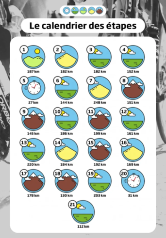 10 idées de campagnes marketing interactives pour le Tour de France