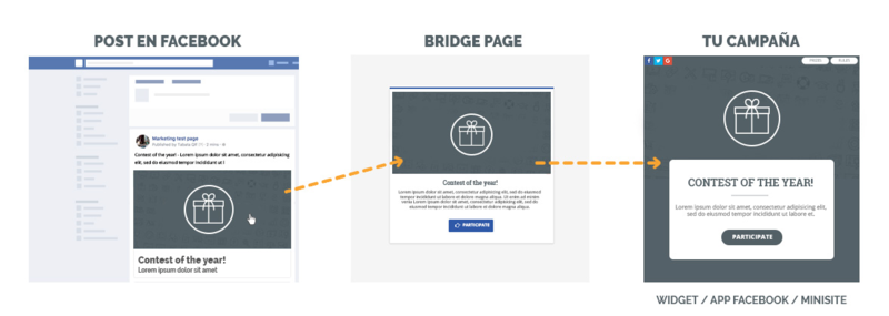 Qualifio y las medidas anti-cloaking de Facebook