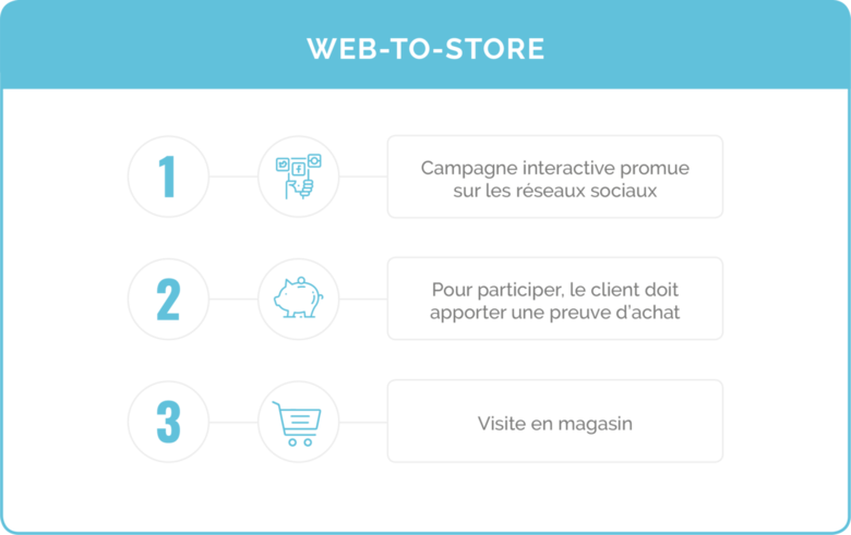 Black Friday : 3 stratégies pour garantir le succès de votre campagne marketing