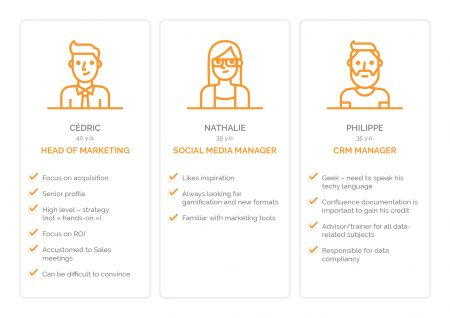 ¿Cómo crear tus perfiles de clientes gracias a la recopilación de datos?