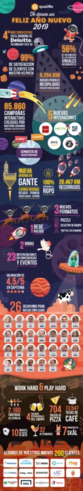 [Infografía] Nuestra retrospectiva de 2018 en números e imágenes