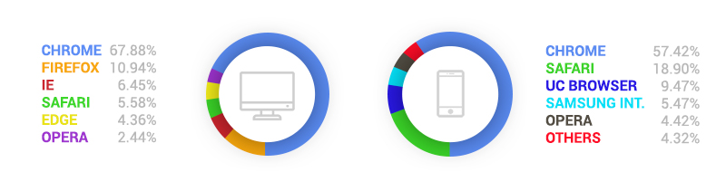 ¿Qué son las first-party cookies  para los píxeles de Facebook?