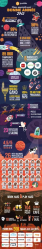 [Infographie] Notre rétrospective de l’année 2018