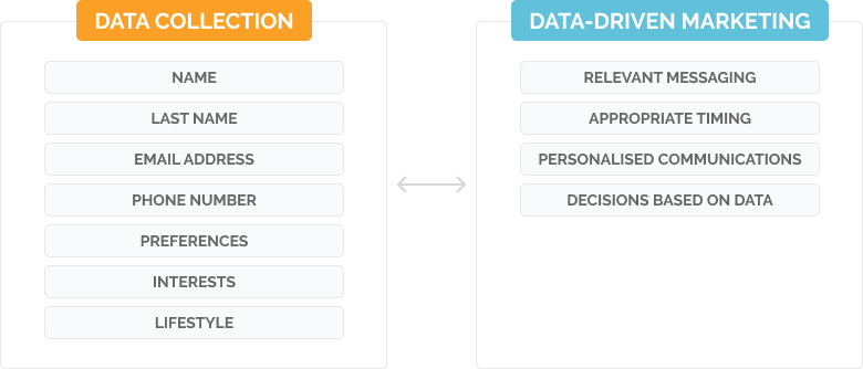 How to engage and monetise your audience with data-driven marketing
