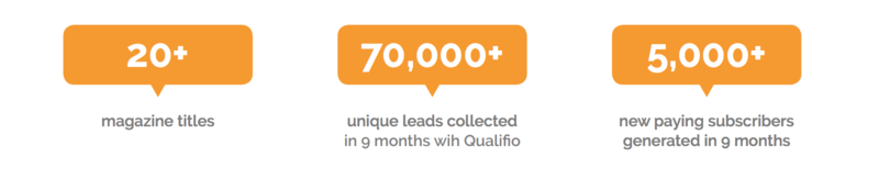 Qualifio as a source of new paid subscribers: the Bonnier Publications case