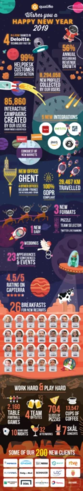 [Infographic] Our 2018 retrospective in images and figures