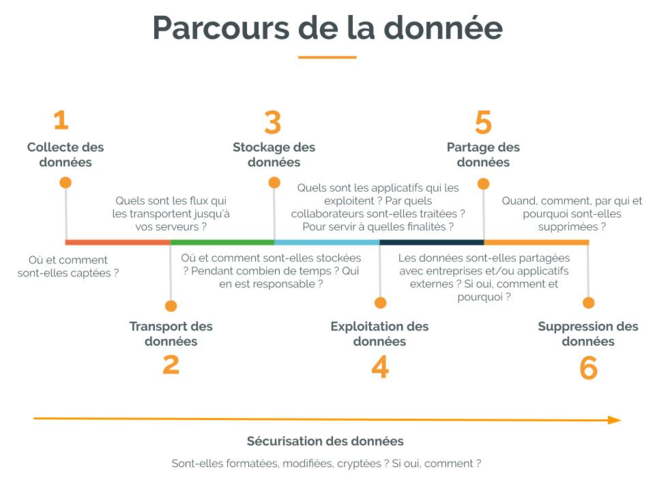 Dark Data : Comment optimiser l’utilisation de vos données ?