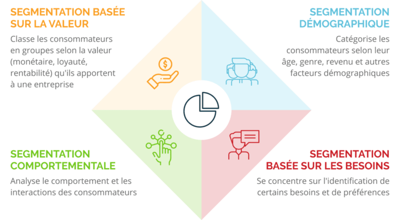 Segmentation des données en 2025 : vers plus de précision, de respect de la vie privée et de personnalisation