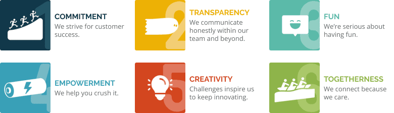 Life at Qualifio: celebrating our values