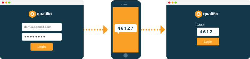 Boost your account security with two-factor authentication (2FA)
